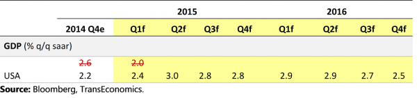 gdp image2