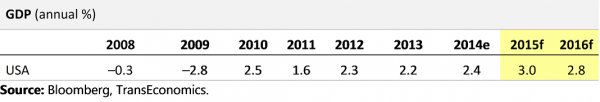 gdp image3