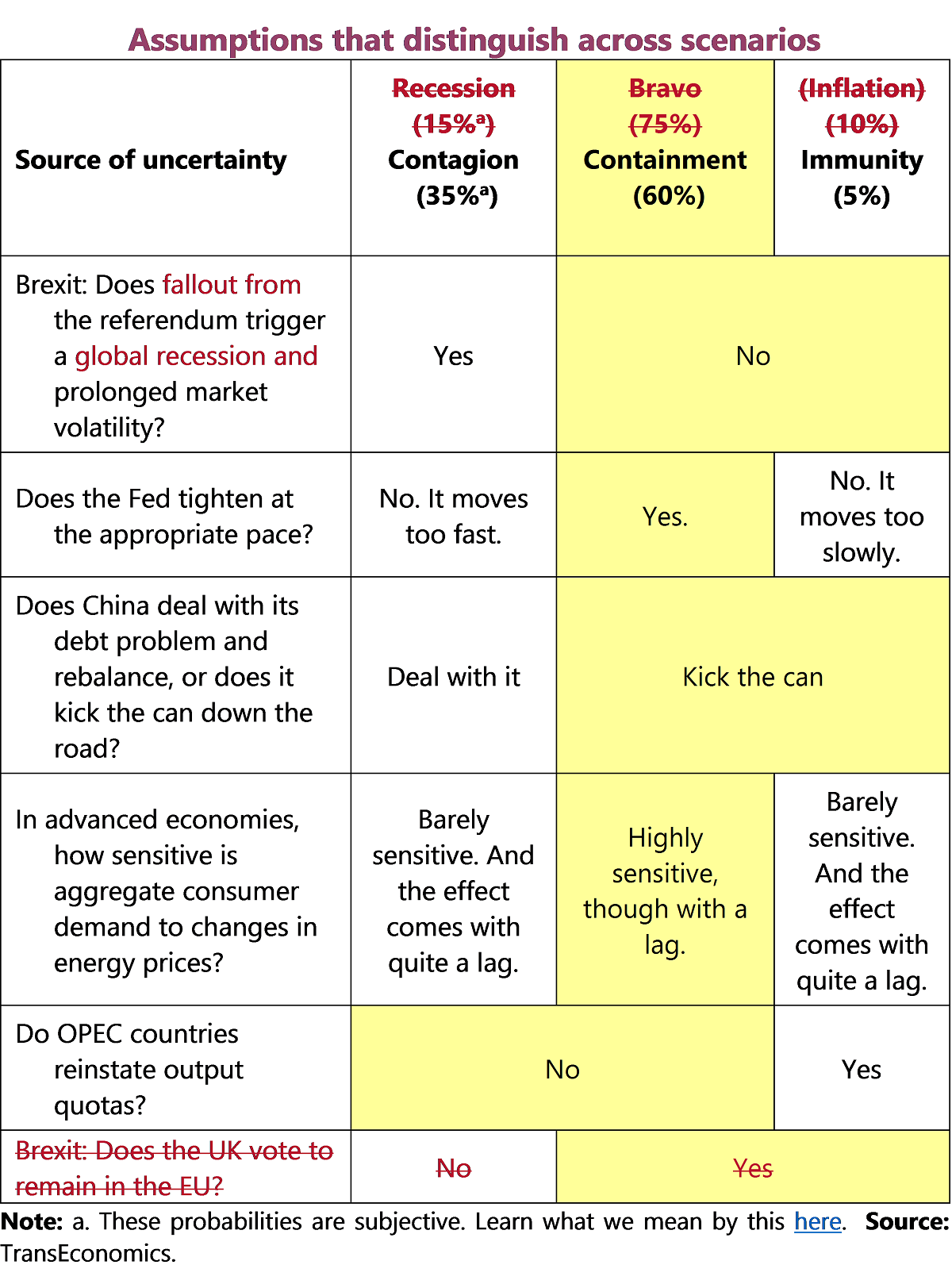 free pandemics and global health global